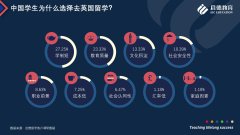 留学英国为何热度不减？学制浓缩、教育质量高是主要原因