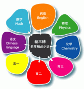 国际在线 国际语言文化交流平台