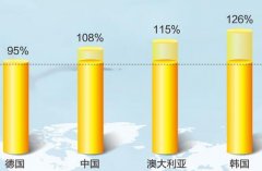 江苏徐州BIM培训机构哪家好？江苏徐州BIM培训正规机构推荐