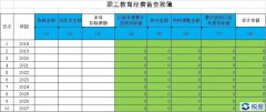 财税[2018]51号 财政部 税务总局关于企业职工教育经费税前扣除政策的通知