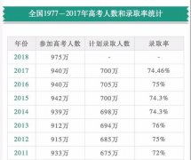 我上不了清华北大 但却能上一个更好的美国大学