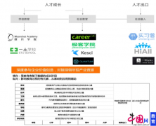 正在弯道超车的中国未来教育,本质是什么?