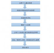 中小学教师资格考试网-广西2018下半年教师资格考试公告|报名时间(2)