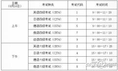 上半年大學英語四六級6月16日開考3月初開始報名