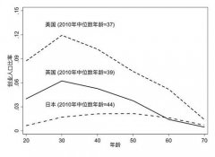 老龄化对创业行为的影响：北大光华学者基于83国百万样本的研究 | 学术光华