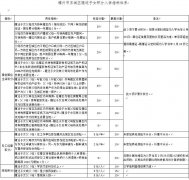 速看！福州市五城区随迁子女小学积分入学办法即将出台