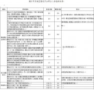 速看！福州市五城区随迁子女小学积分入学办法将出台