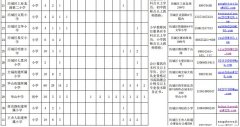 济南近400个教师岗位招聘！ 小学、初中岗位都有 大专以上可报！