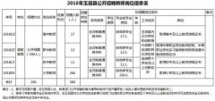 有编制专科可报 唐山一地招聘教师300人