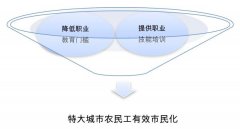 人口变动与城乡发展｜提高职业教育可有效促进城市市民化发展