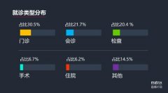经纬中国2017年投企业服务最多占22% 新零售占19%