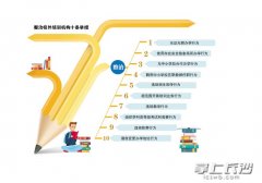校外培训机构“黑白名单”叫停超纲教学剑指“掐尖考试”