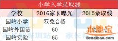 深圳福田园岭小学全解析（本部+实验+外国语）
