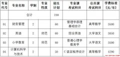 阜阳师范学院招生：2019年阜阳师范学院普通专升本招生简章