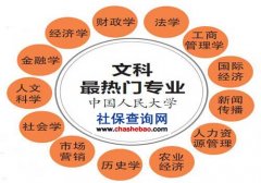 【文科专业就业率排名】2017年文科专业就业前景排名