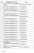 河南公布在豫开展高等学历继续教育校外教学点名单