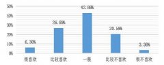 高校非官方微信公众号现状分析与管理建议