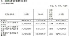 这个董事长落马 《读者》和读者都很震惊