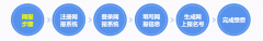 2019云南考研：正式报名入口及报名流程通告（2）