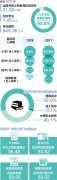 <b>学有所教，从“有学上”到“上好学”（大数据观察·数说40年）</b>