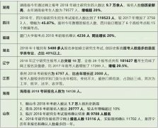 2019考研趋势分析，考研学子必知！