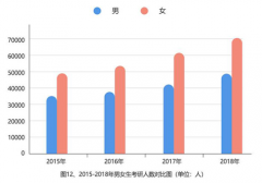 考研趋势扫描：女生占多数 非全日制考生逐渐增多