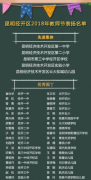 经开区：力争中小学教育质量进全省“第一梯队”