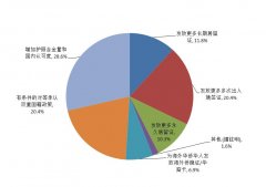 中国留学发展报告（2016）