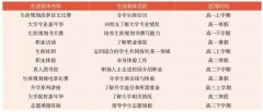学校生涯规划教育怎么做？如何真正把选择权交给孩子？