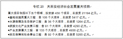 西咸新区)国民经济和社会发展规划(2017