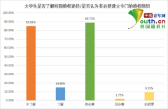 广西大学生开展维权调查 了解学生维权途径