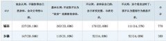 中国传统文化大学生认知调查