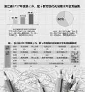 浙江为县域教育现代化发展水平打分