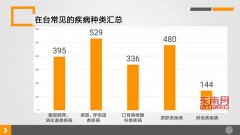 福建6年3万名大学生赴台交流 安全保障成当务之急（2）