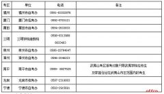 2018上半年福建省中小学教师资格考试笔试公告_福建省教育考试院（2）