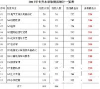 临沂大学有专科吗分数线多少 专业还是有很多的