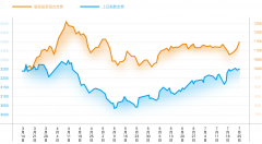 广州经传多赢投资咨询有限公司