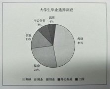 2018考研英语二作文范文