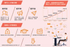 制造業引才須綜合施策（特別報道·把脈企業高質量發展②）