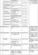 2018福建中小学教师资格考试面试公告_福建省教育考试院发布（2）