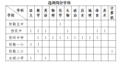 弥勒市2018年城区中小学公开选调教师公告