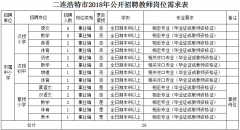 2018锡林郭勒盟二连浩特市小学、初中教师招聘28名公告
