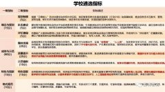 【今快讯】 全省唯一！全国第三！热烈祝贺我市成功入选“全国基础教育信息