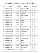 河南5所新设高职院校22个高职高专专业今年开始招生