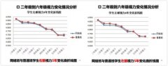 中国教育信息化杂志社社长周一：信息化教学设备使用将成为常态