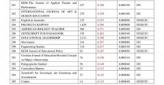 300+教育与教育研究类SSCI期刊目录，来自BNUECNU
