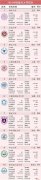 2018中国最好大学排名正式发布