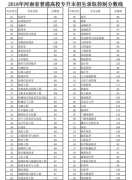 权威发布！2018年河南专升本省控分数线出炉：了解一下！