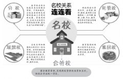 南珠合并背后的“内幕”为什么选南师附小和珠小？