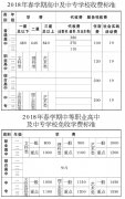 春学期中小学收费标准出炉 义务教育免收学杂费书本费